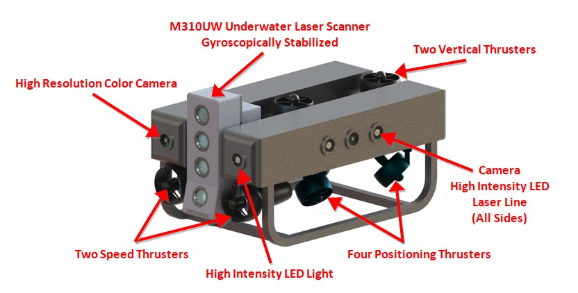 SW1000 Advanced Underwater Drone and Descriptions