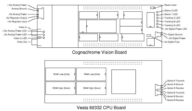 Cognachrome Vision System User U0026 39 S Guide